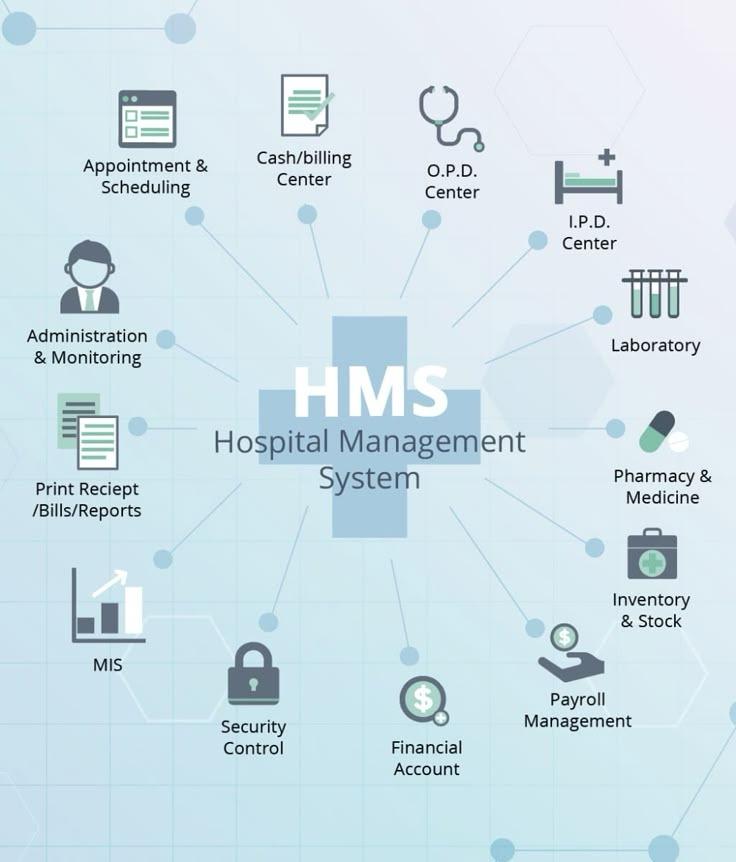 Hospital Management Software Dashboard Overview